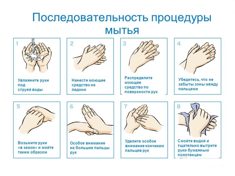 ВСЕМИРНЫЙ ДЕНЬ ГИГИЕНЫ РУК — Барановичская центральная поликлиника