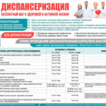 Диспансеризация