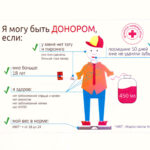 Главные мифы о донорстве