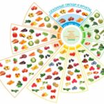 Сезонные продукты. На что обращать внимание