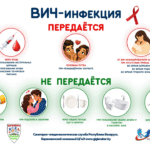 ВИЧ-инфекция